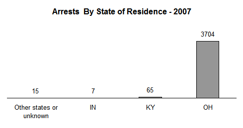 chart of arrests for possession of marijuana by state of residence 2007