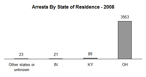 chart of arrests for possession of marijuana by state of residence 2008