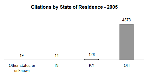 chart of citations for possession of marijuana by state of residence 2005